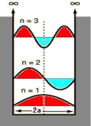 从量子力学薛定谔方程的角度理解波矢k