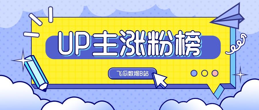 涨粉周榜丨王濛b站涨粉63万快来飞瓜查看其他up主的涨粉数据