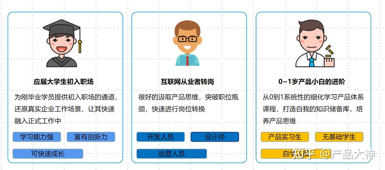 產品經理更偏向於一個策劃執行崗位,你需要有良好的用戶同理心,懂用戶