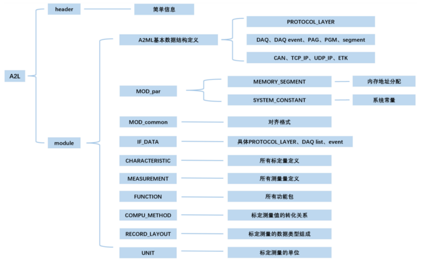 ECU A2L文件何时需要更新？如何更新入库？ - 知乎