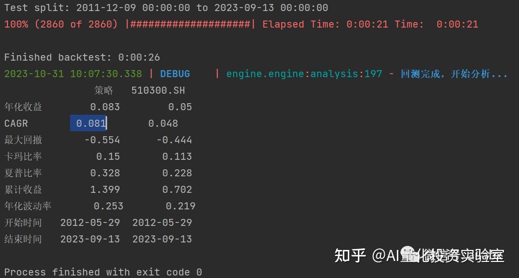 Quantlab服务器运行版本：更简化的策略模板 知乎