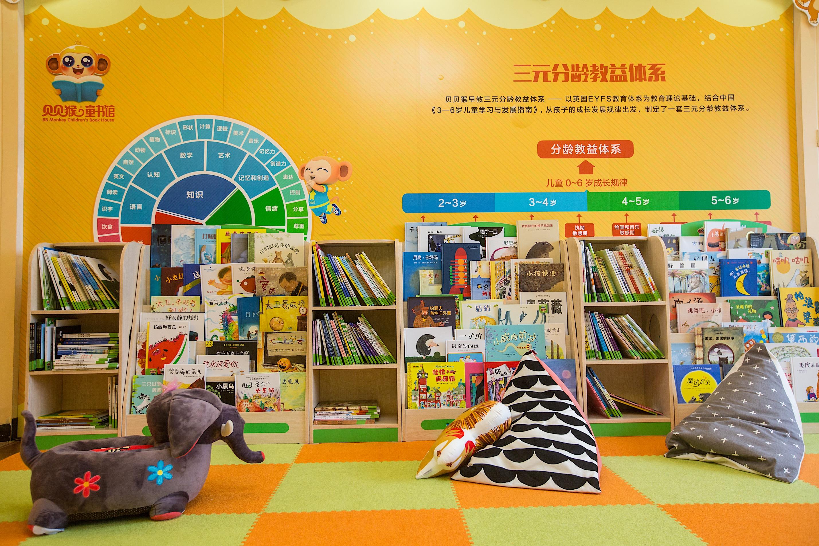 如何装修绘本馆? - 知乎