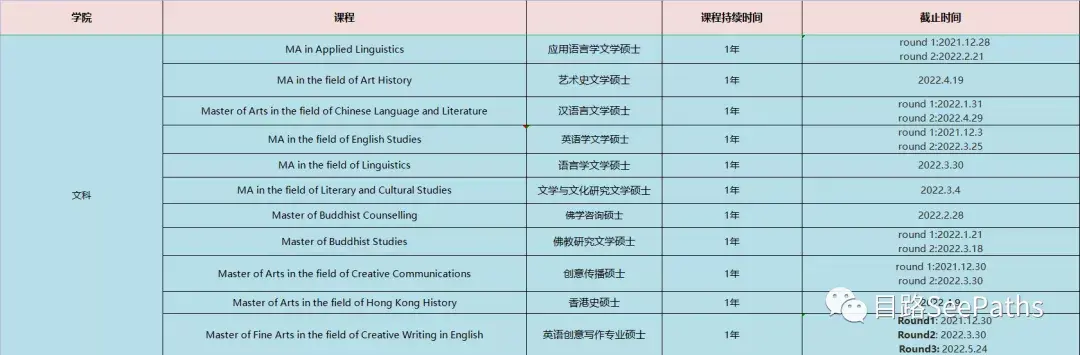 港大你玩不起搞偷襲偷偷開設22fall香港研究生