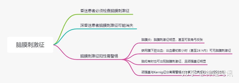 昏迷患者的评估量表及处置流程，一定要收藏！ - 知乎