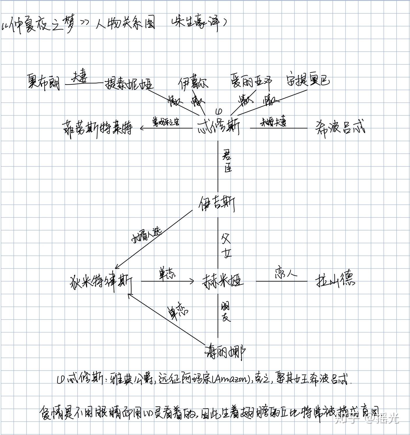 仲夏夜之梦人物关系图图片