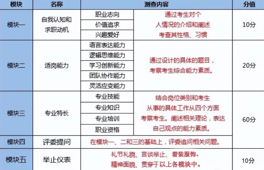 軍隊文職面試什麼情況下會不及格