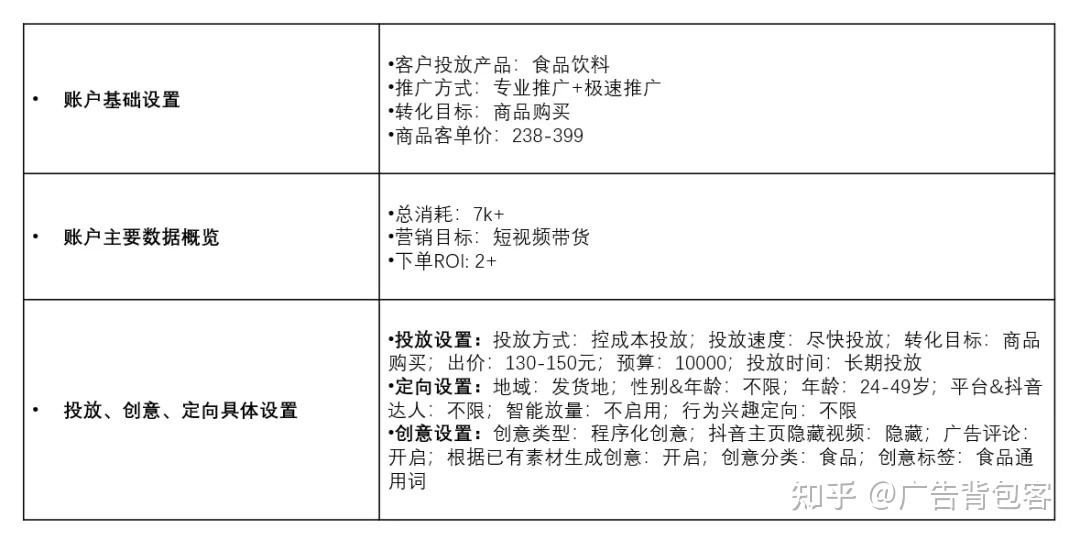 抖音代运营协议格式(抖音代运营协议格式怎么写)