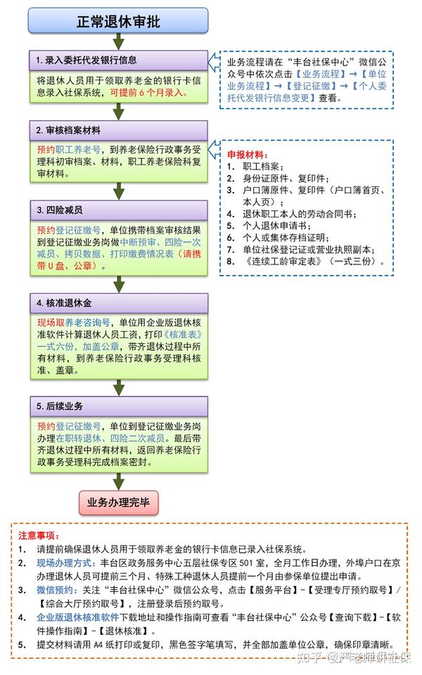 退休业务办理流程