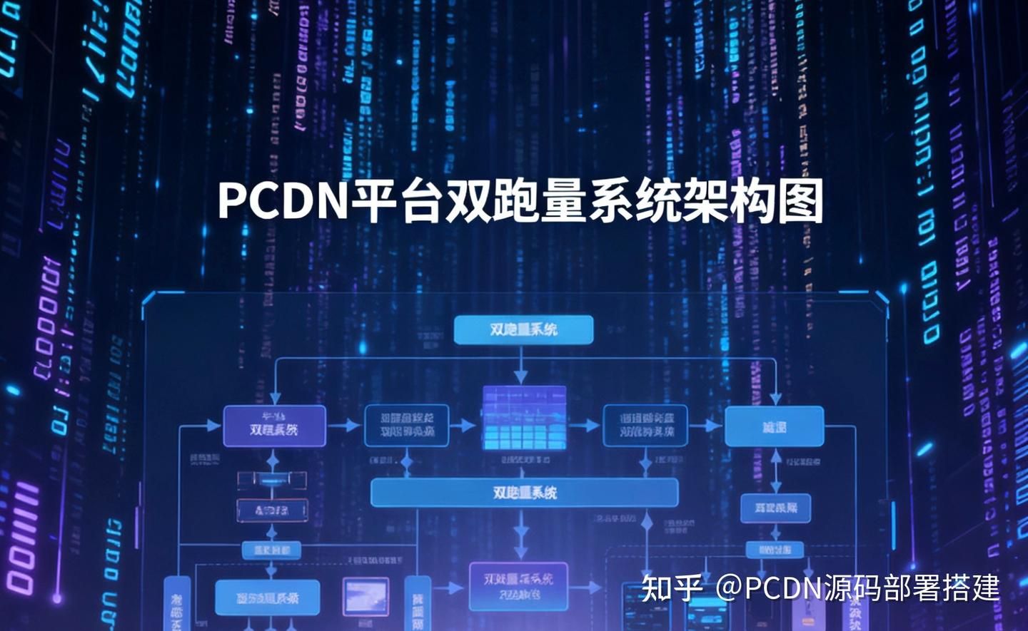 Pcdn AI和PCDN黄金搭档 - 知乎