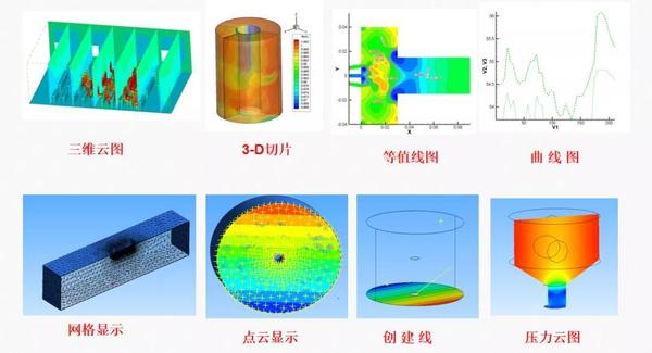 CFD-Post后处理，你真的会做吗？ - 知乎