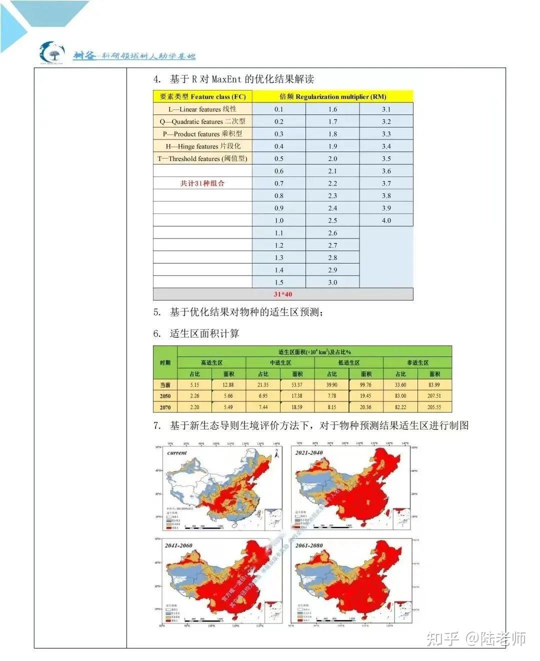 基于生态位模型maxent模型的物种适宜生境分布预测及高阶个性化分析教学视频 - 知乎