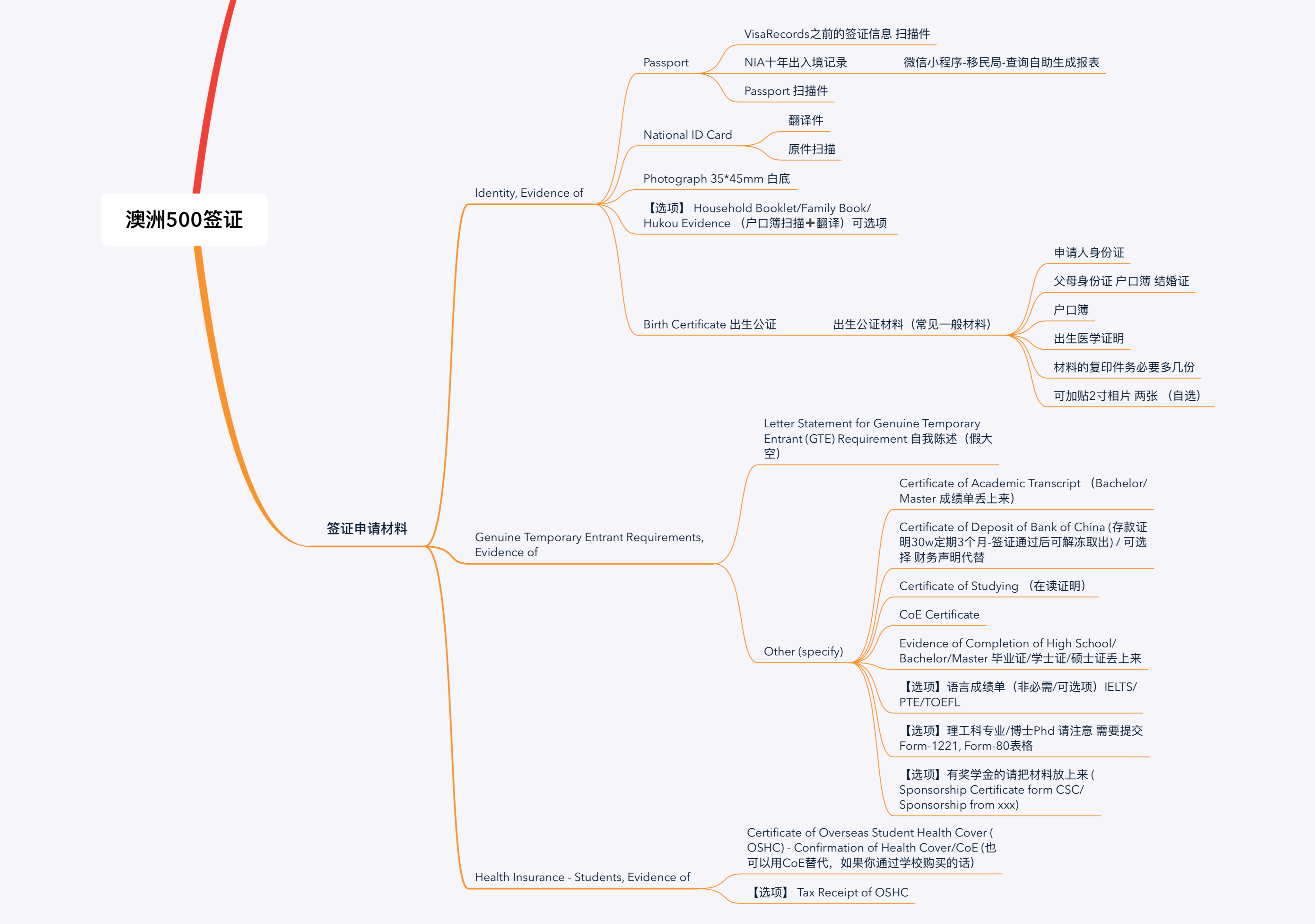 2019 500 DIY Mind Map 2019-500-diy-mind-map