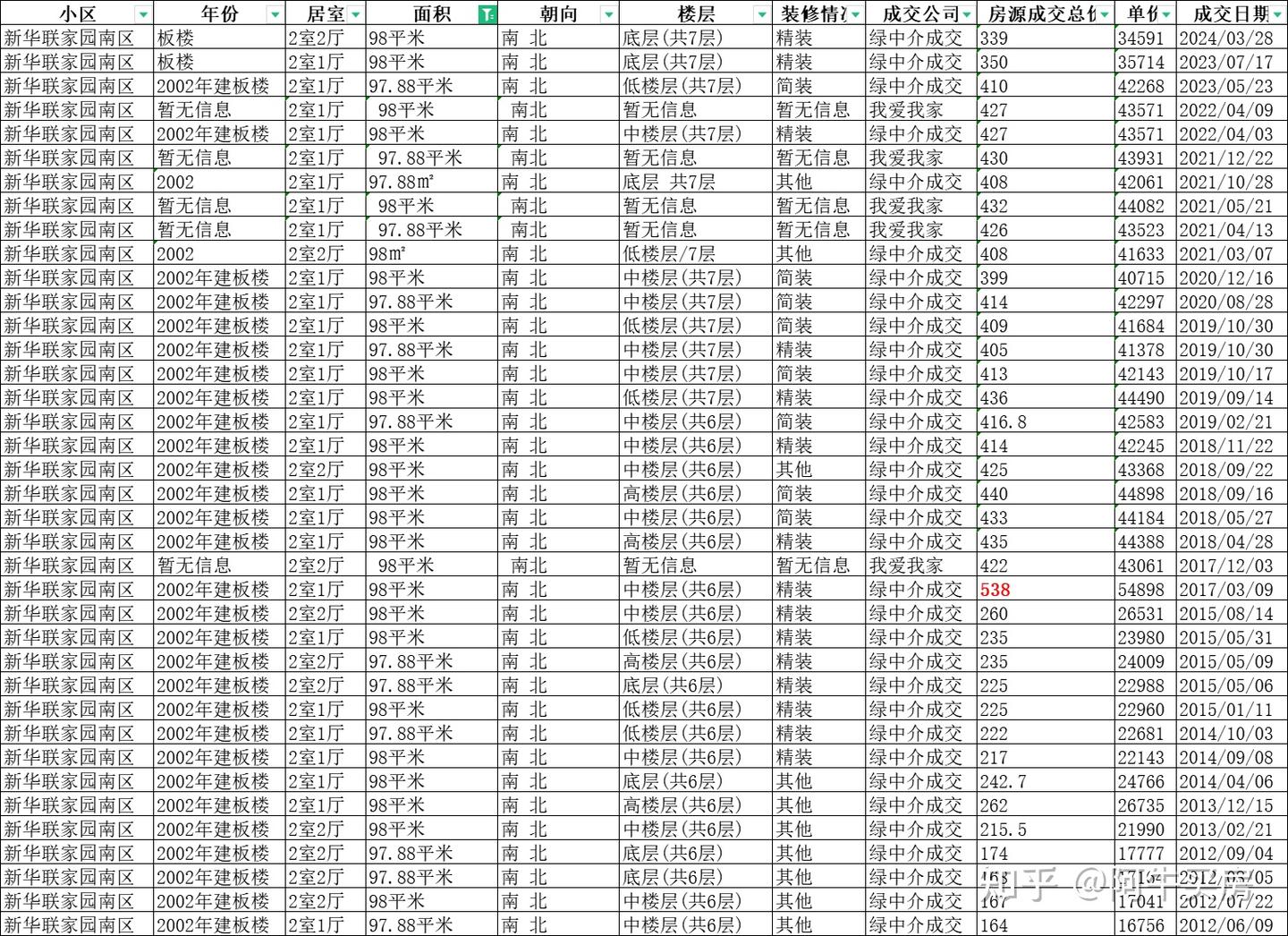 北京楼市:通州房价跌幅,令人疑惑! - 知乎