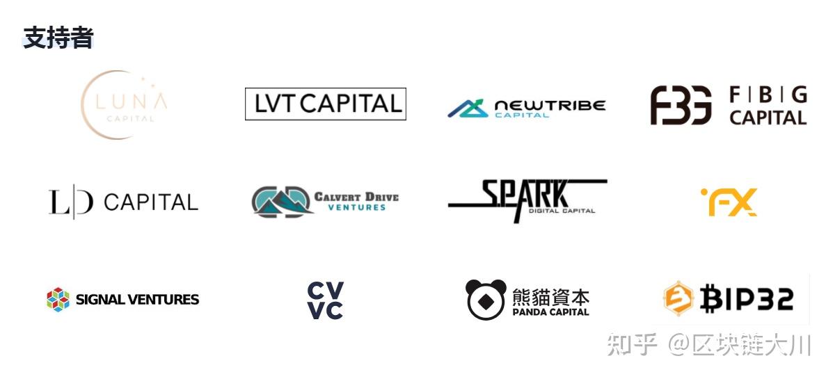 好料什么是体育区块nftbspt