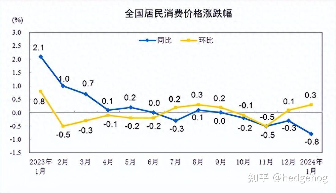 消费曲线和储蓄曲线图图片