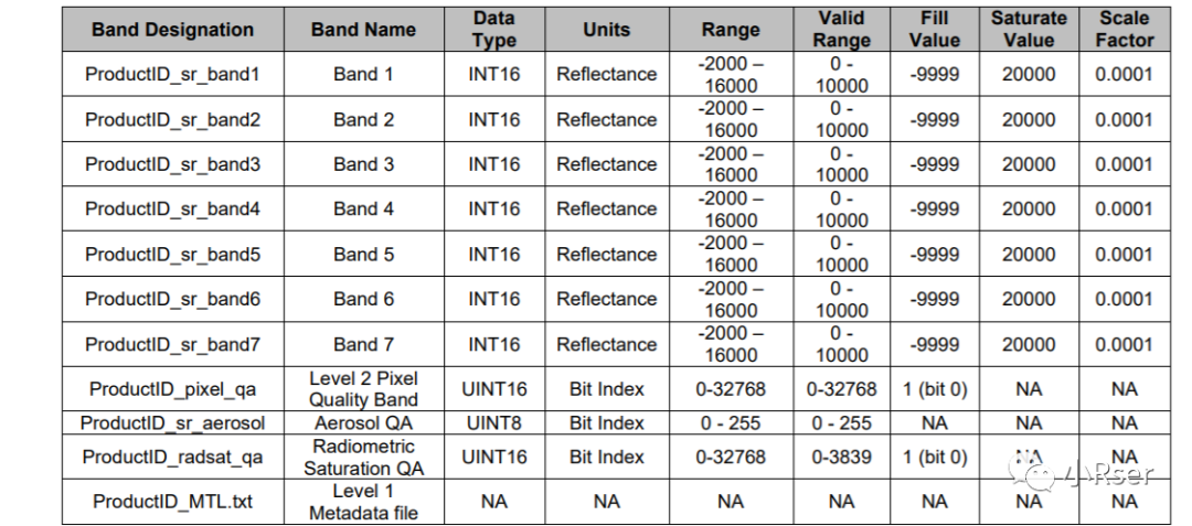 Landsat Collection 1 和Landsat Collection 2数据集 - 知乎