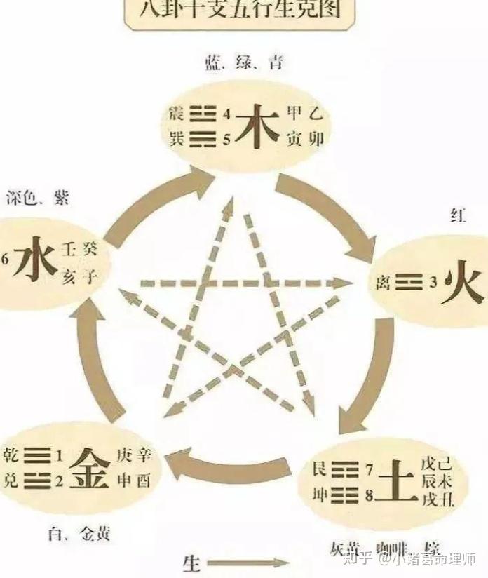 八字中的喜神和用神哪个更有帮助 - 知乎