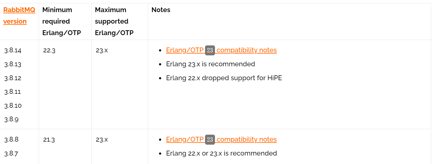 Rabbitmq linux 