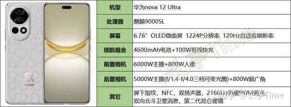 2024最建议买的华为手机（第二部分：机型梳理、不同需求对应机型建议）第二部分：机型梳理、不同需求对应机型建议