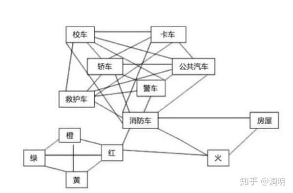 心理学基础 笔记 认知过程 知乎