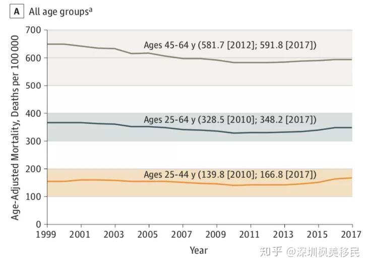 2020年美国人口预期寿命_人口平均预期寿命