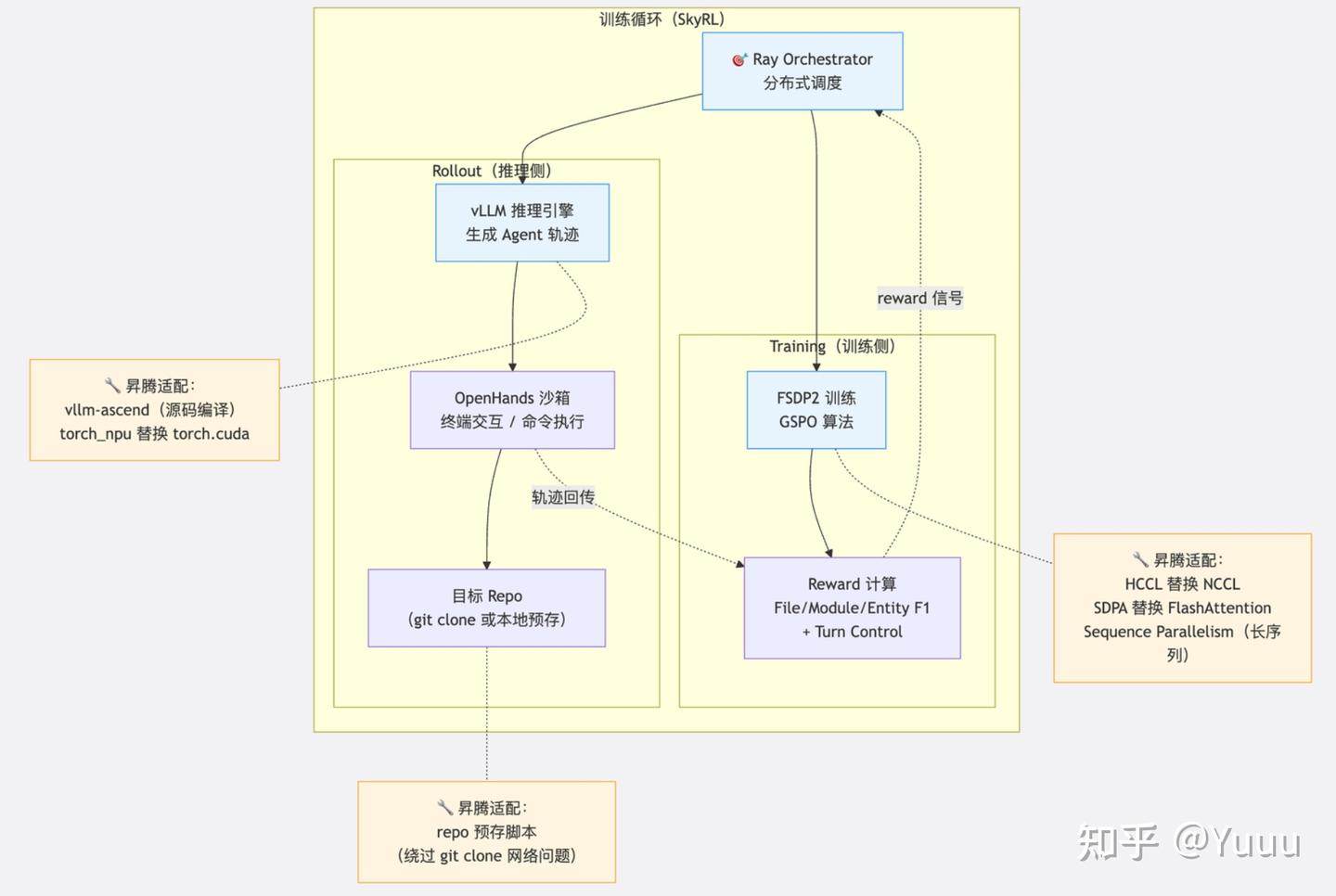 CodeScout(-NPU)：全开源 code localization Agent 训练配方及其NPU适配 - 知乎