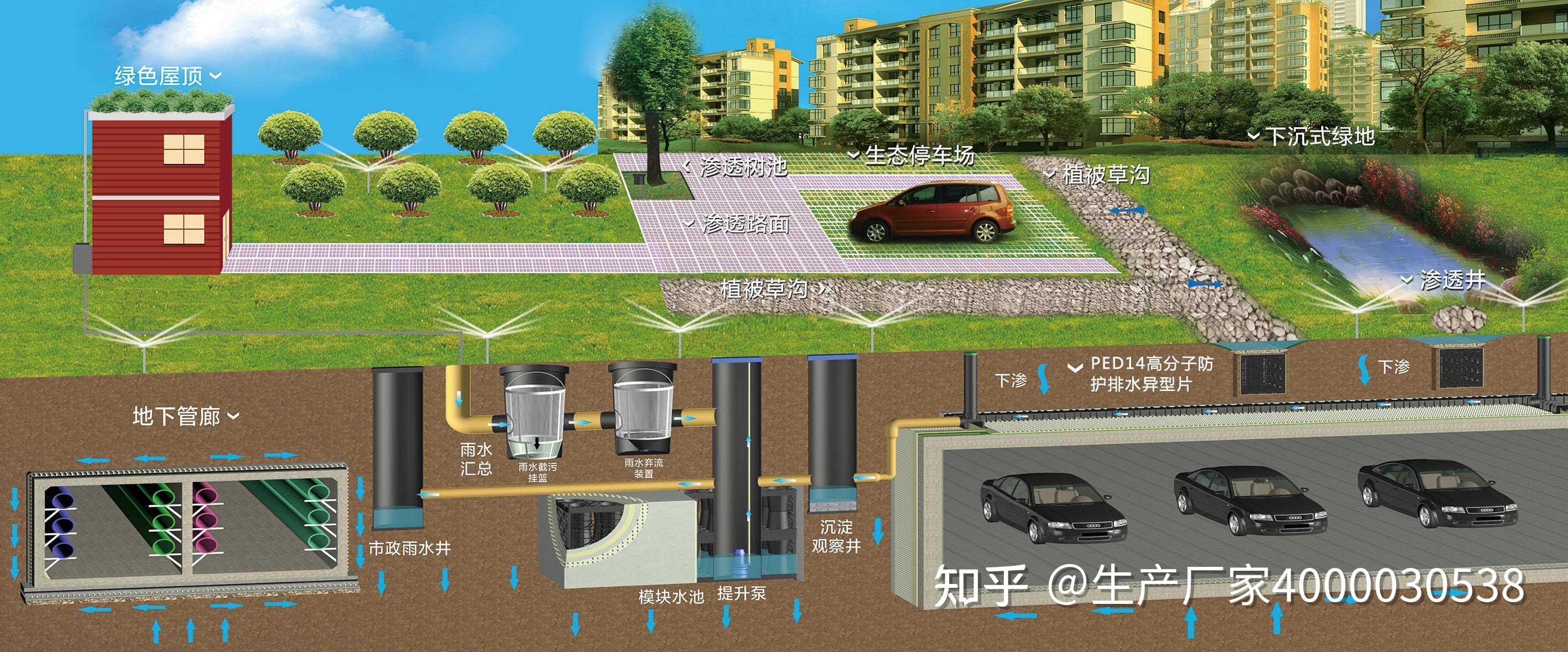 雨水收集回收利用系統建設的注意事項