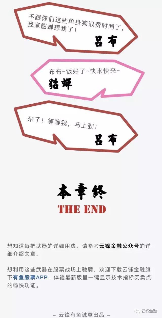 三英战吕布之股票技术指标入门篇- 知乎