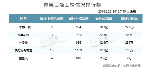 合数gdp(3)