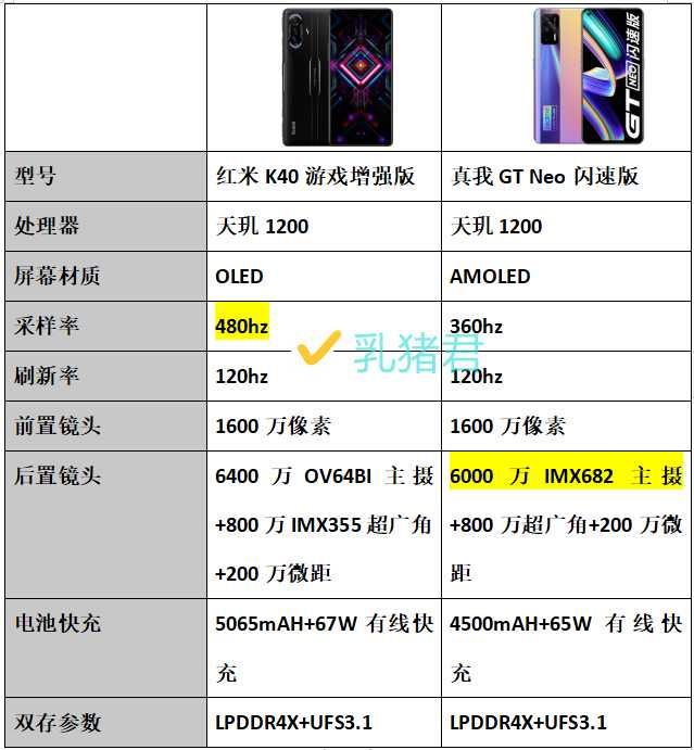 3.天玑1200系列手机