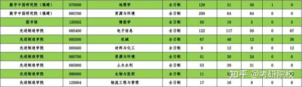 沈阳大学研究生录取分数_2023年沈阳大学研究生院录取分数线_沈阳大学研究生录取