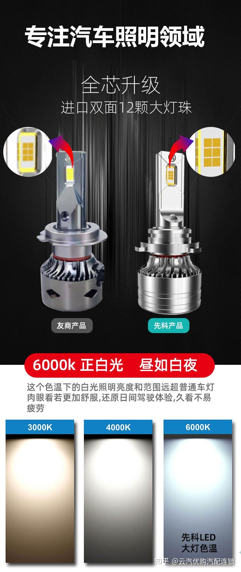 汽车LED灯该怎么选?老司机手把手教你!【先科汽车LED大灯】 - 知乎