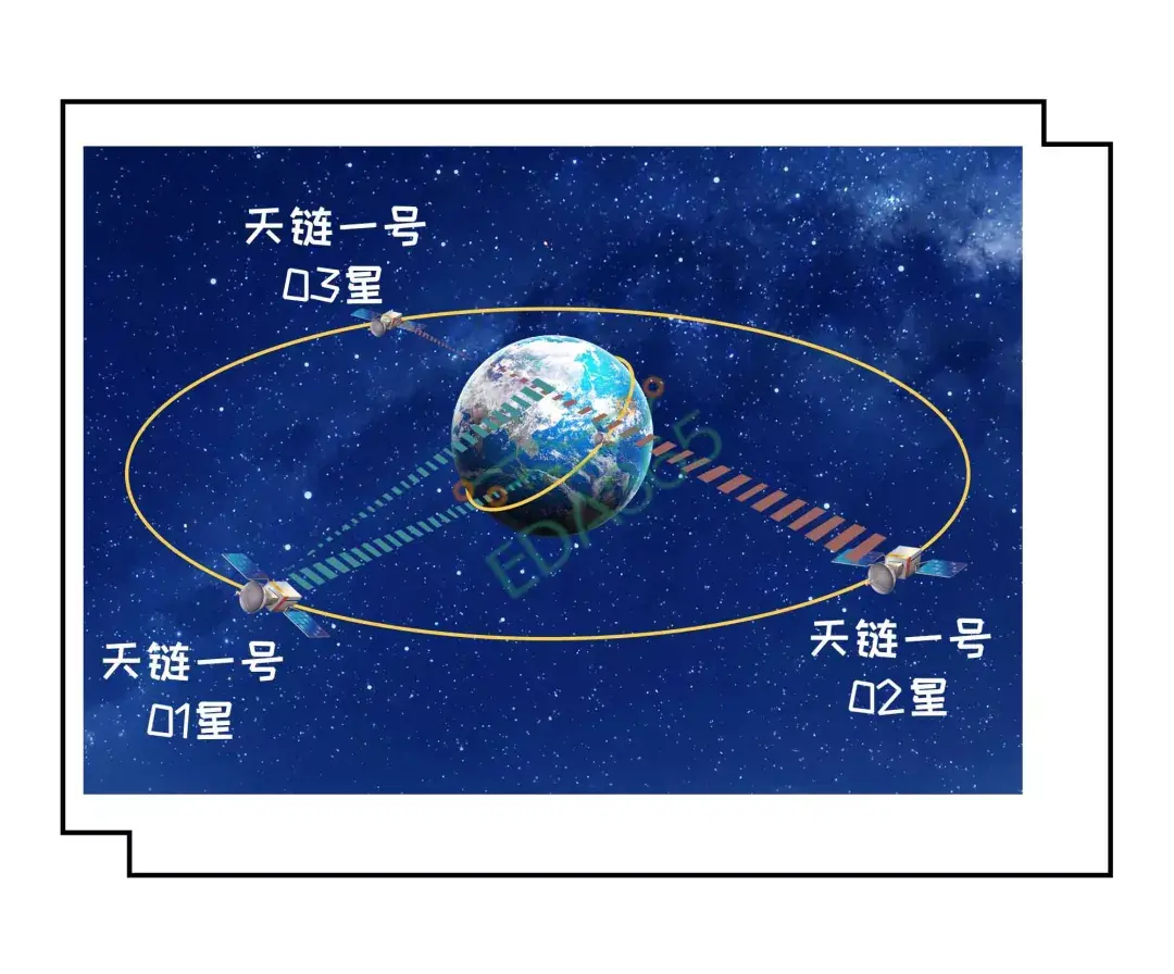 【卫星+5G】卫星通信与地面5G的融合初探（二）_传输
