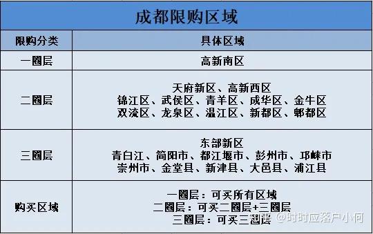 2023成都限购|摇号|限售政策详解! - 知乎