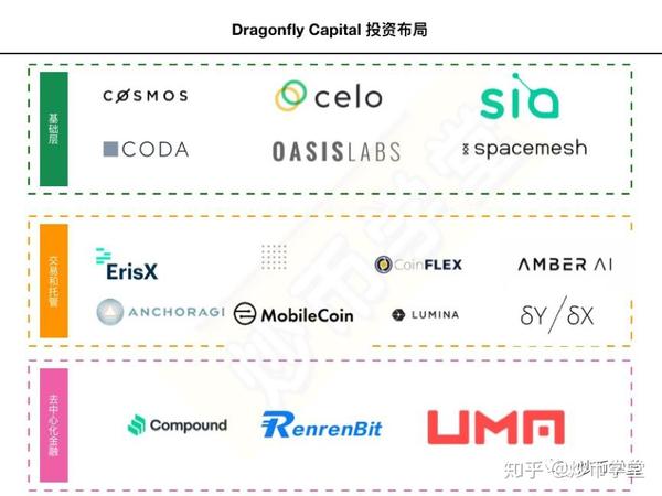 币圈最强做局者 冯波 策源资本冯波 Urpimp网