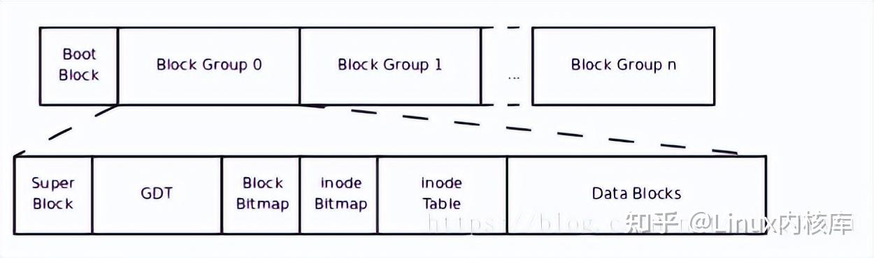 ext2文件系统详解，一文解决 - 知乎