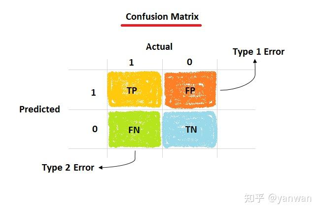 confusion-matrix