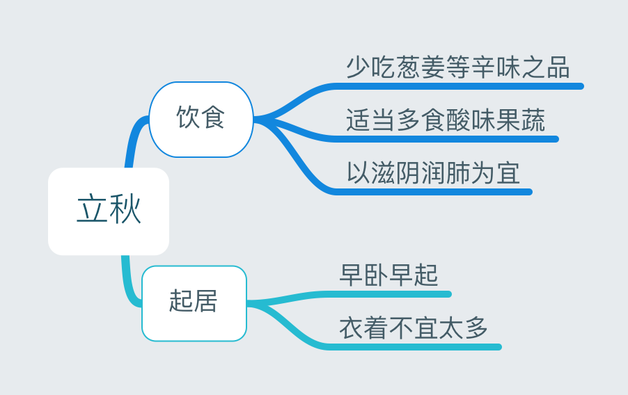 24节气对应吃什么食物?-二十四节气吃什么好