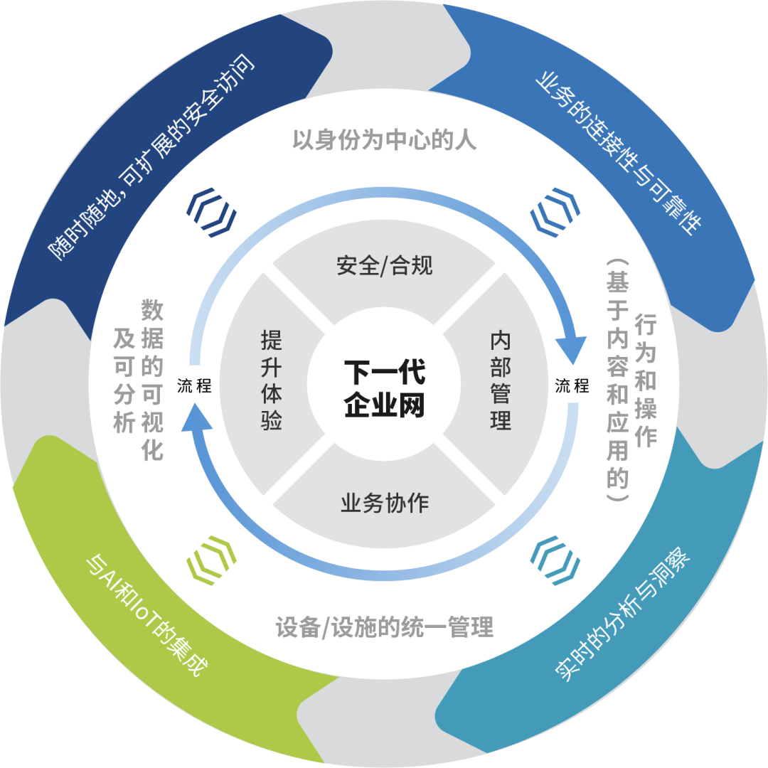 元宇宙概念跑得太快企業網絡怎樣才能跟上