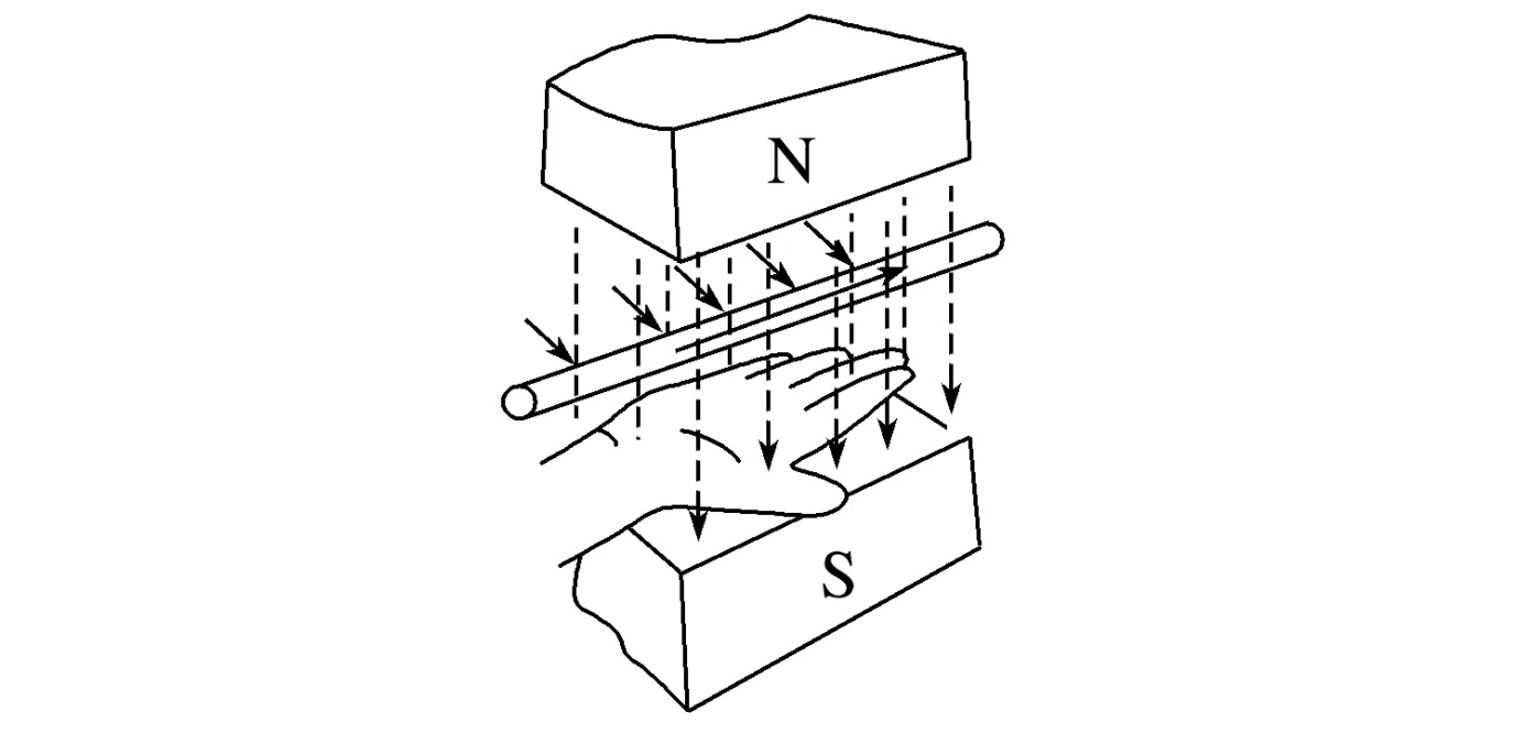 右手定则与左手定则图片