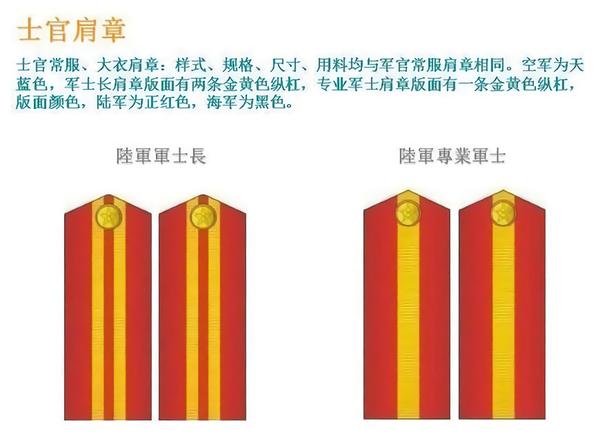 中国人民解放军军衔制(2/2):88式军衔 - 知乎