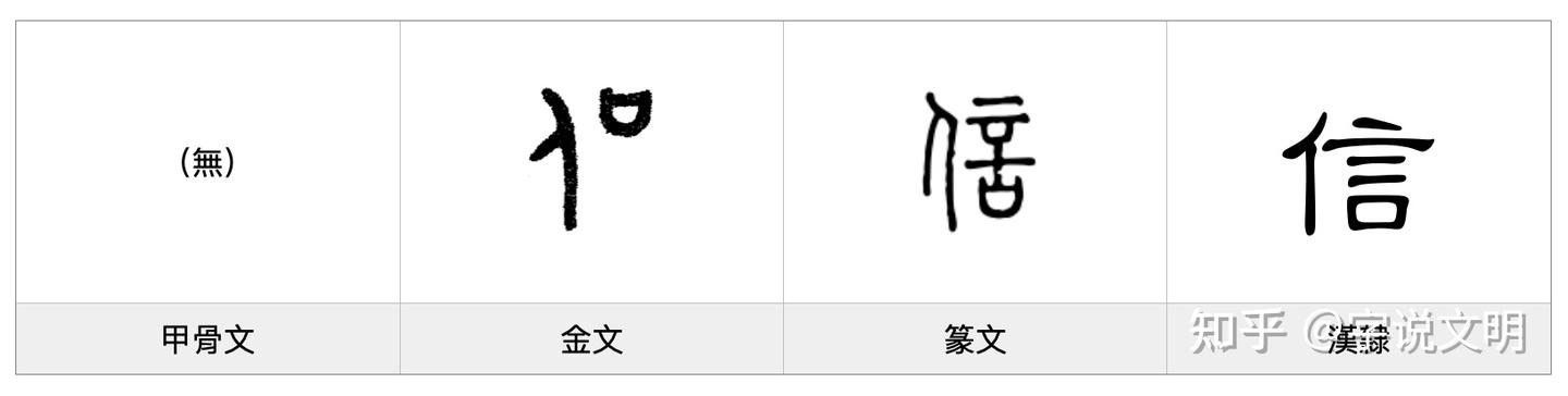信——每日一字·言部字 - 知乎