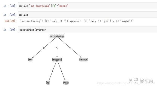 机器学习实战：决策树（三）使用 Matplotlib 注解绘制树形图 - 知乎