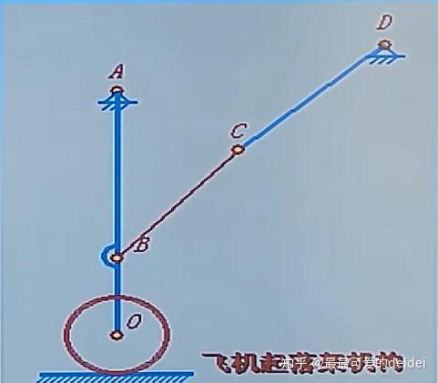 平面四杆机构的死点位置是不是它的极限位置,有何异同? - 知乎