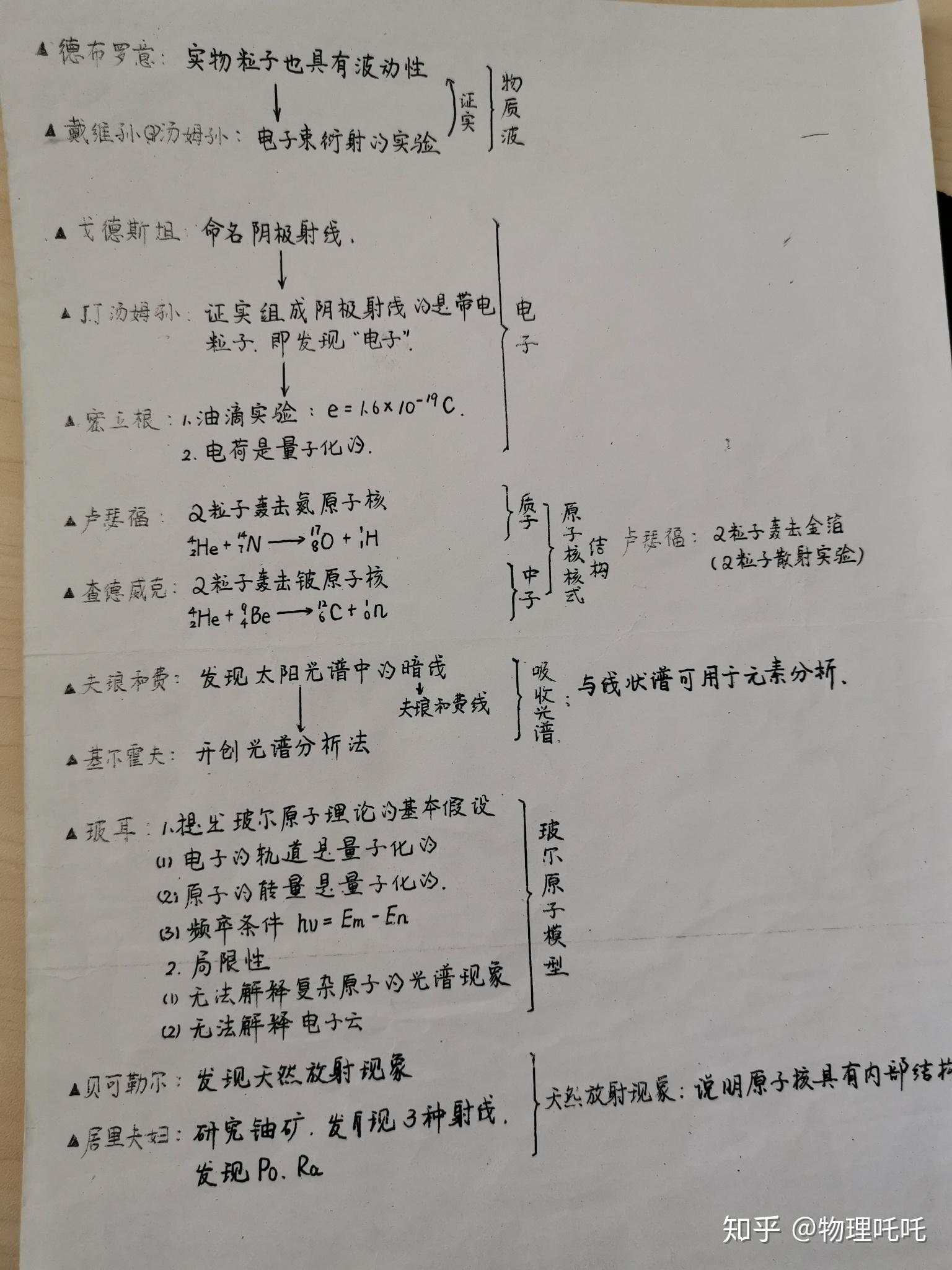选修35物理学史总结
