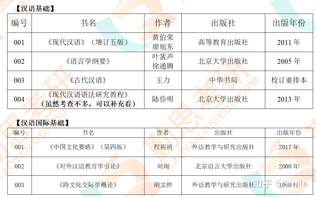 国外学历研究生专业语言学 zhuanlan.zhihu.com
