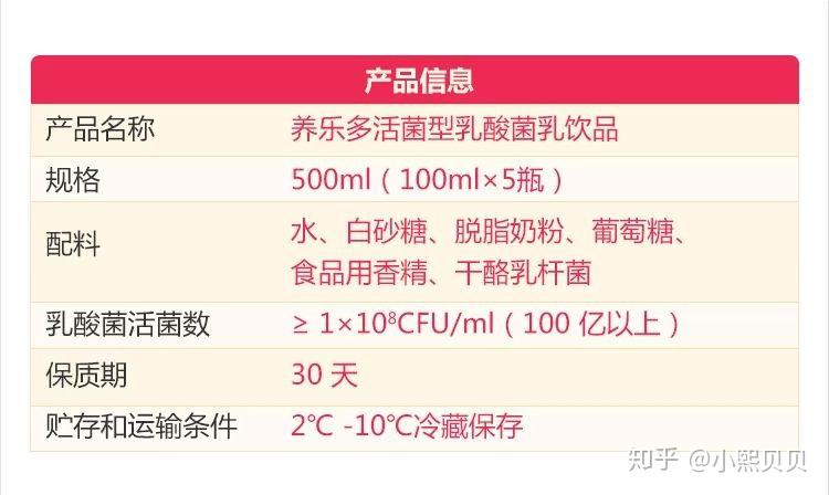 养乐多为什那么贵? - 知乎