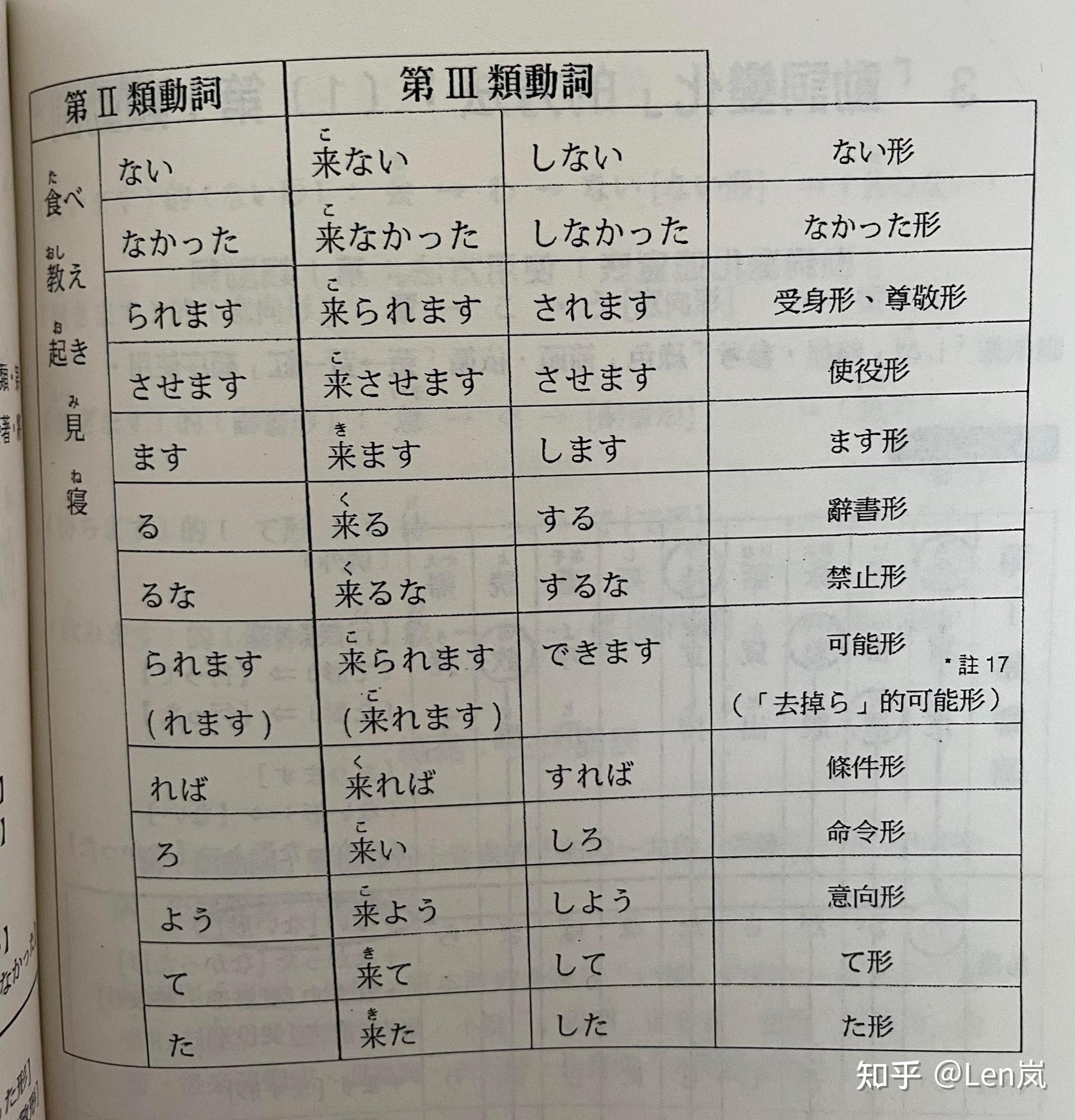 日语动词分类的一些总结 - 知乎