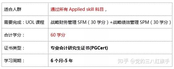 申请UOL 英国伦敦大学学院会计学硕士攻略
