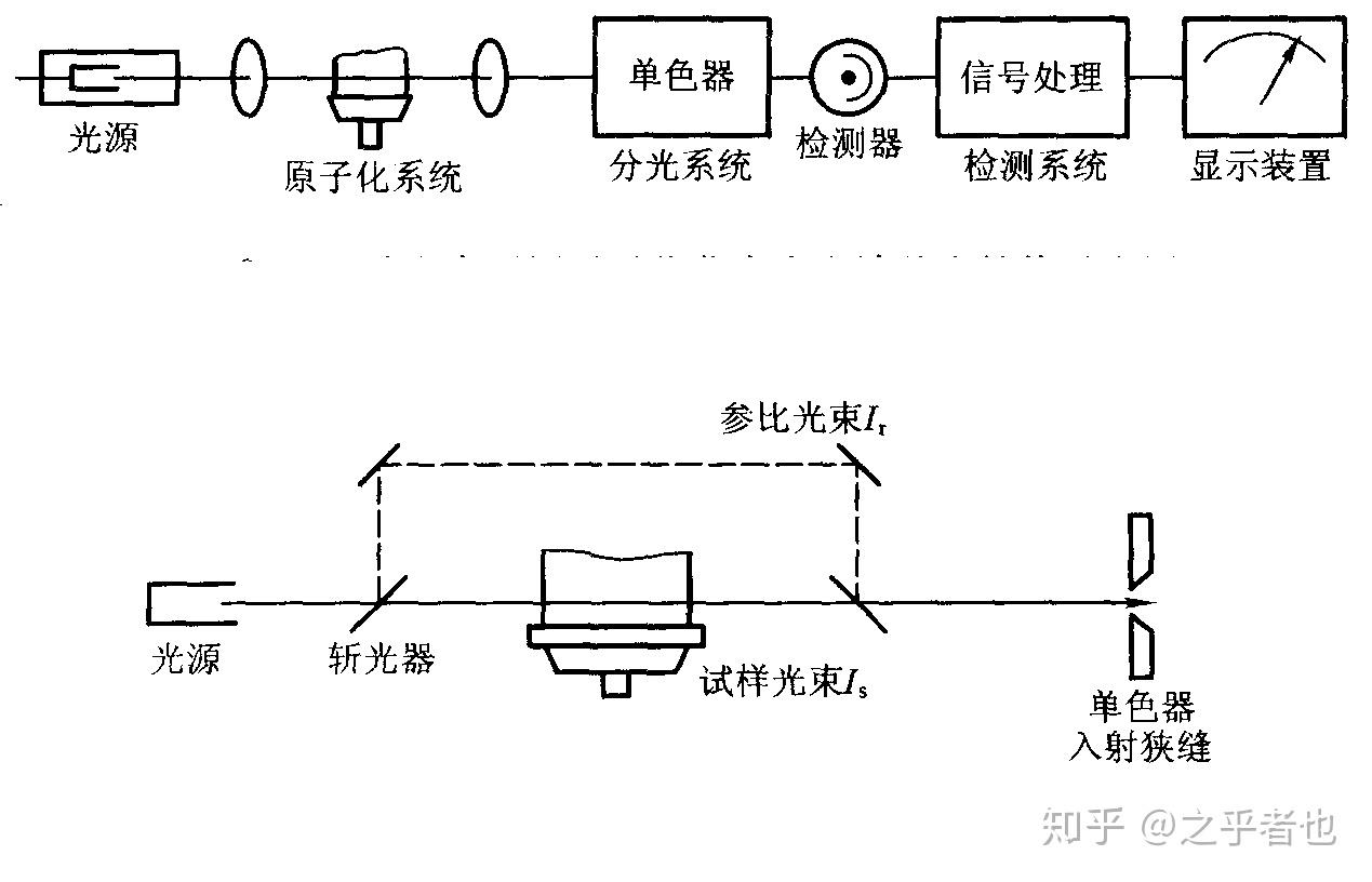 原子吸收光谱的特点和基本原理 知乎 3117